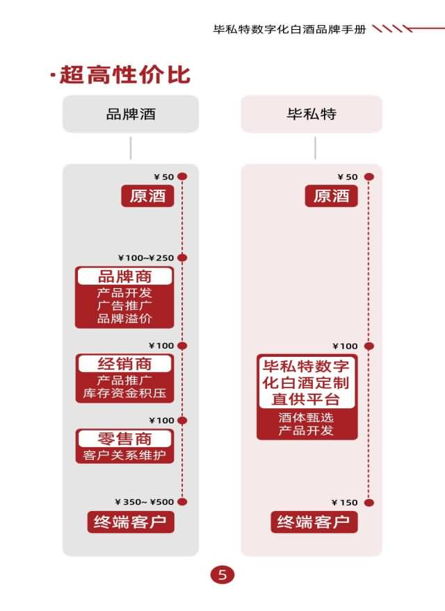 毕私特数字化白酒品牌手册 移动端_5.jpg